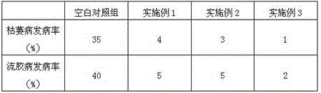 Lacquer tree bark powder-containing penetration resisting material, and method for planting Albizzia julibrissn in saline and alkaline land by using penetration resisting material