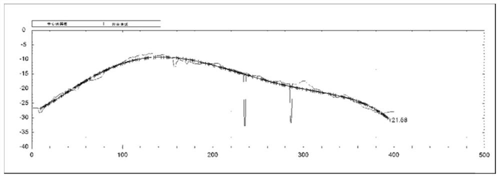 Camber control method based on slab center line deviation analysis