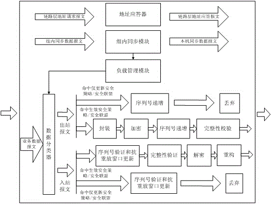 A load-balanced ipsec VPN device cluster system and its working method