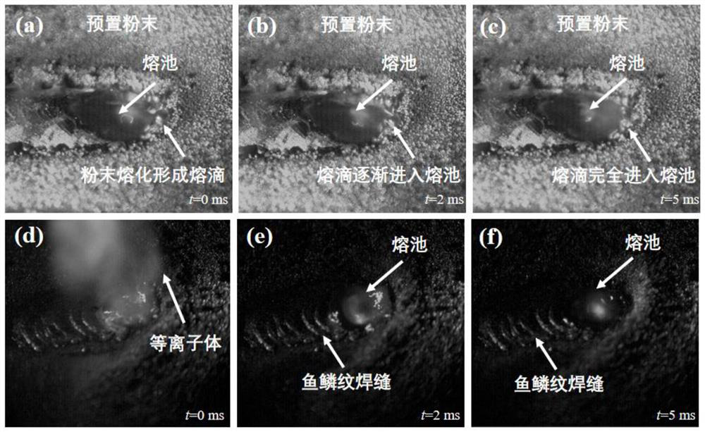 High Frequency Laser Pulse Method Applied to Dissimilar Metal Composite Heat Source Welding