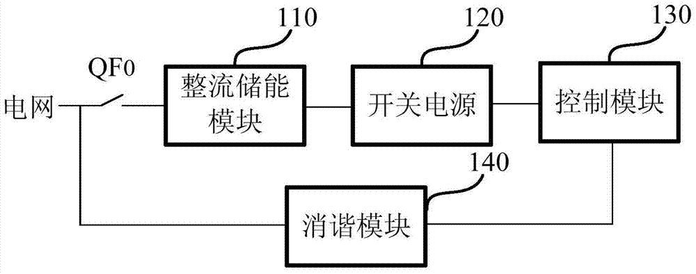 Active Power Filter