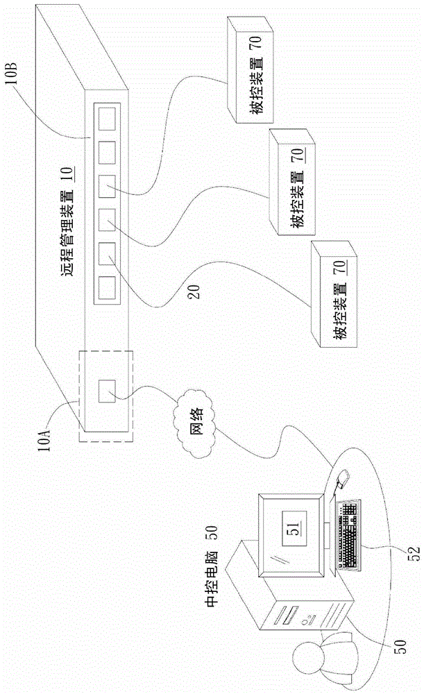 Remote management method and remote management device using the method