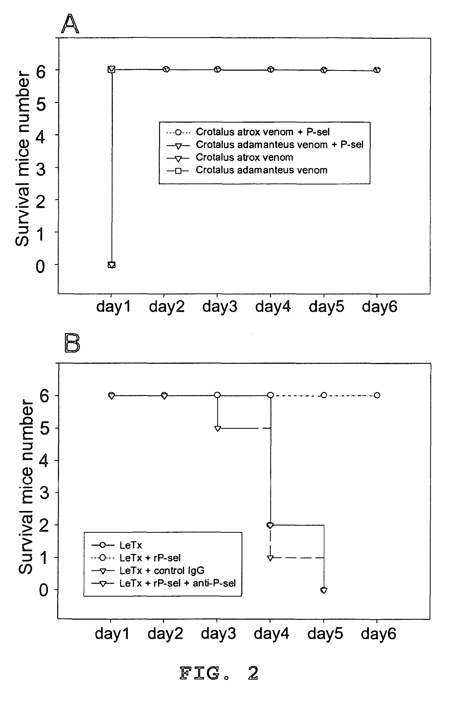 Methods of reducing hypoxic stress in a mammal by administering soluble P-selectin