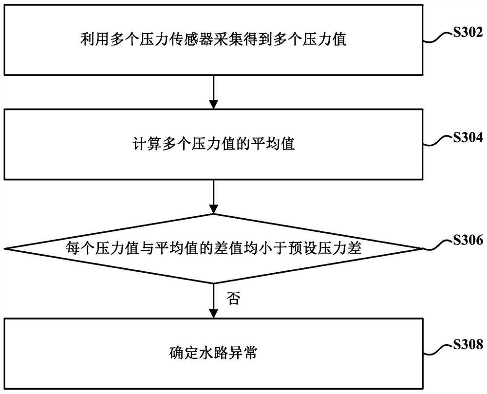 Anomaly detection method and device of water way