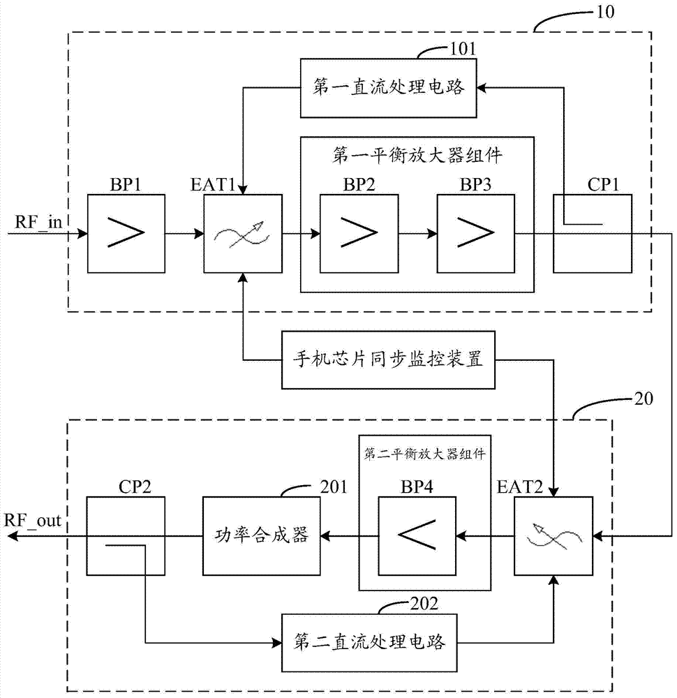 AGC and ALC high-gain active circuit components with uplink and downlink synchronous control functions