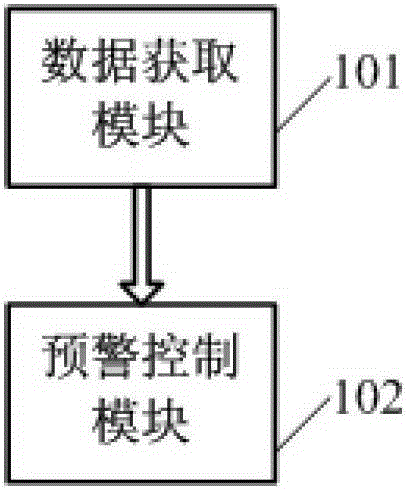Monitoring and alarm control method and system thereof