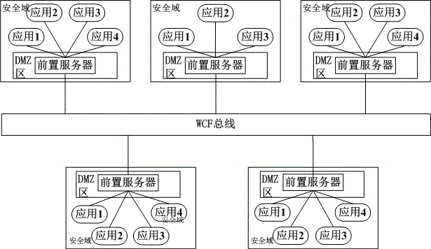 Real estate data sharing system and data sharing method based on WCF technology