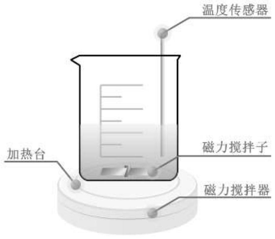 Molybdenum disulfide nano lubricating oil capable of stably existing and preparation method of molybdenum disulfide nano lubricating oil