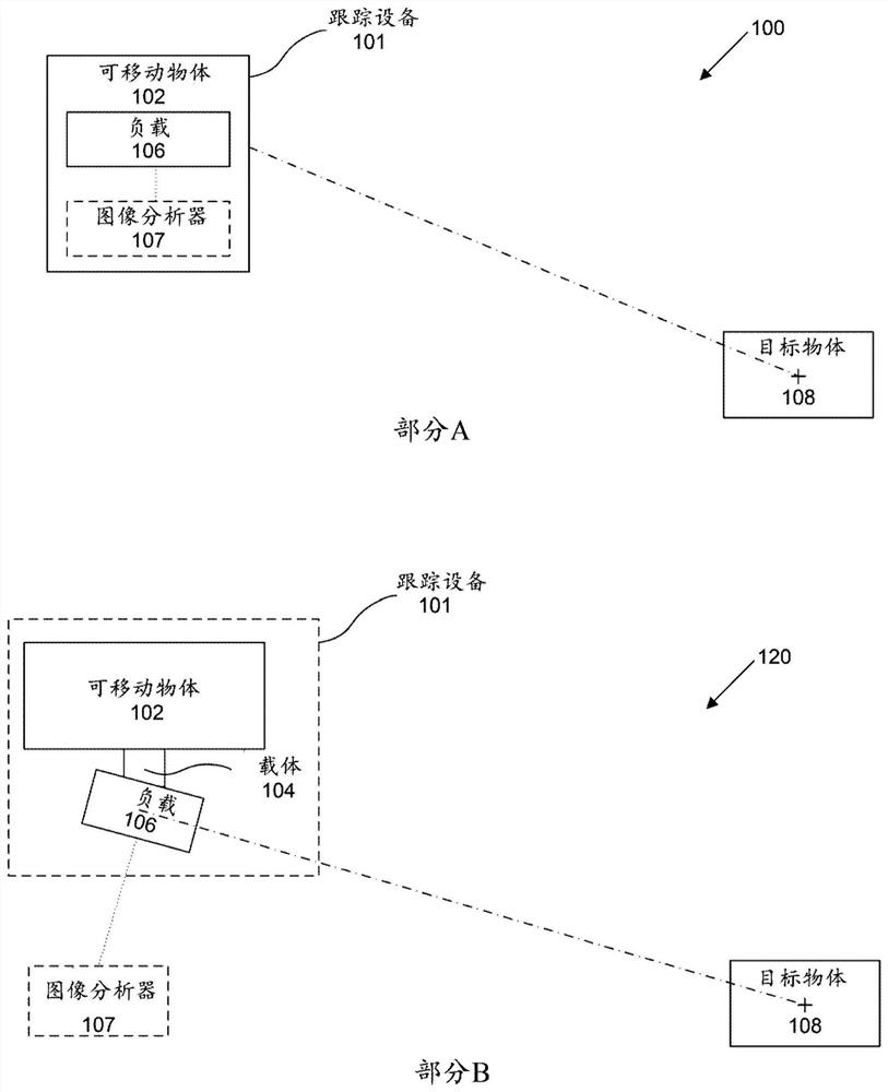 Systems and methods for visual object tracking