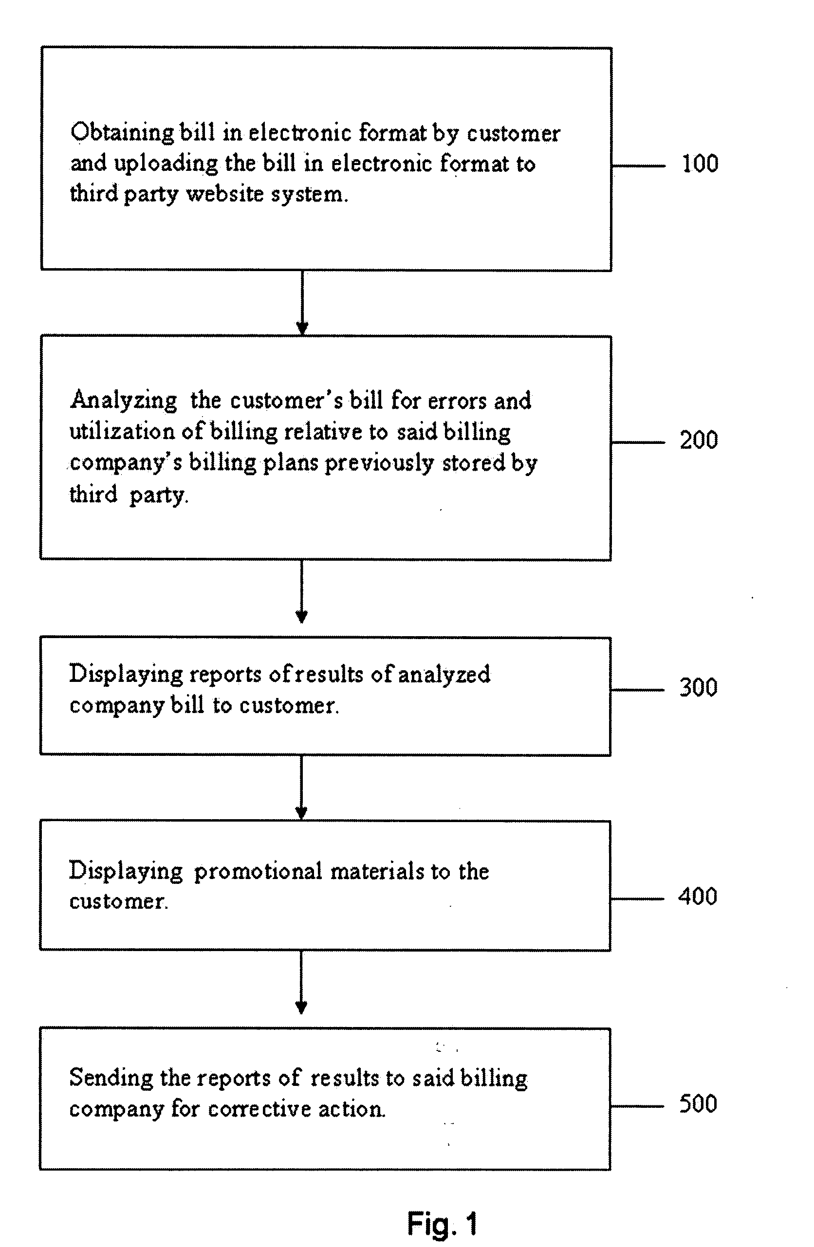 Web based auto bill analysis method
