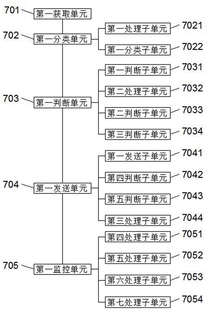 Centralized management method, device, device and readable storage medium for storage device