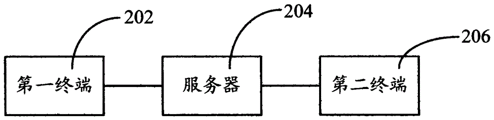 A multi-terminal online file synchronization method, system, server and terminal device