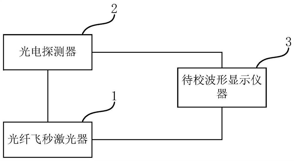 A waveform calibration method and device