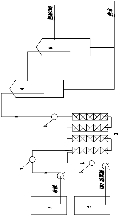 Method for continuous neutralization and continuous water separation of polycondensation reaction solution during production of antioxidant TMQ