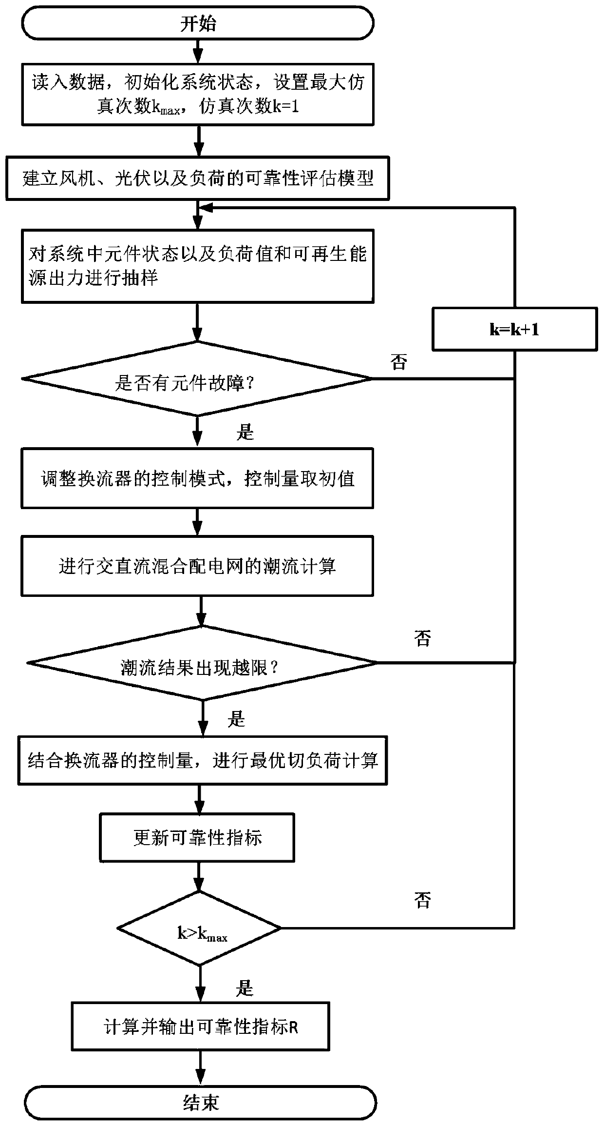 AC/DC power distribution network reliability evaluation method based on non-sequential Monte Carlo method