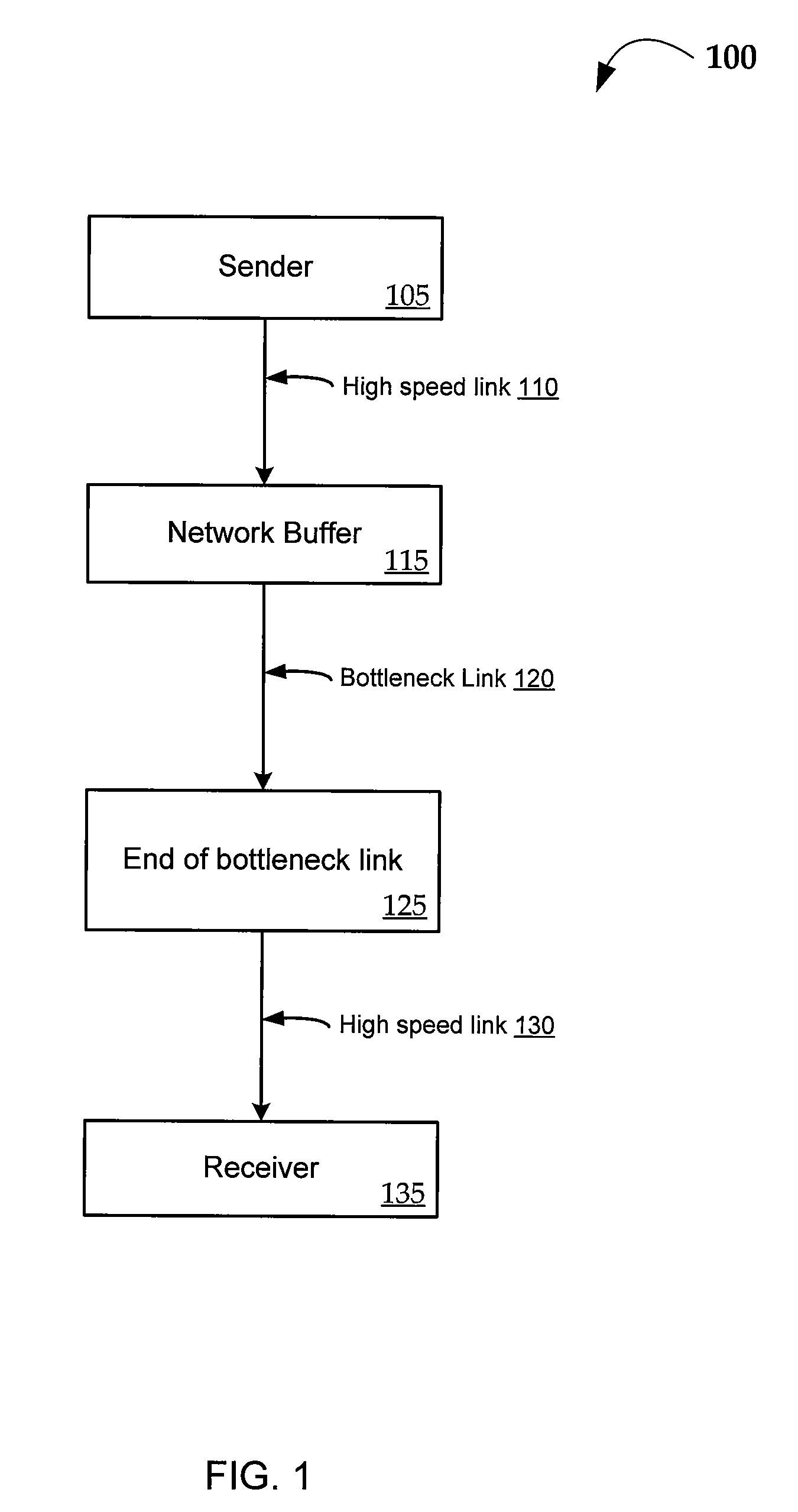Methods and systems for bandwidth measurement techniques