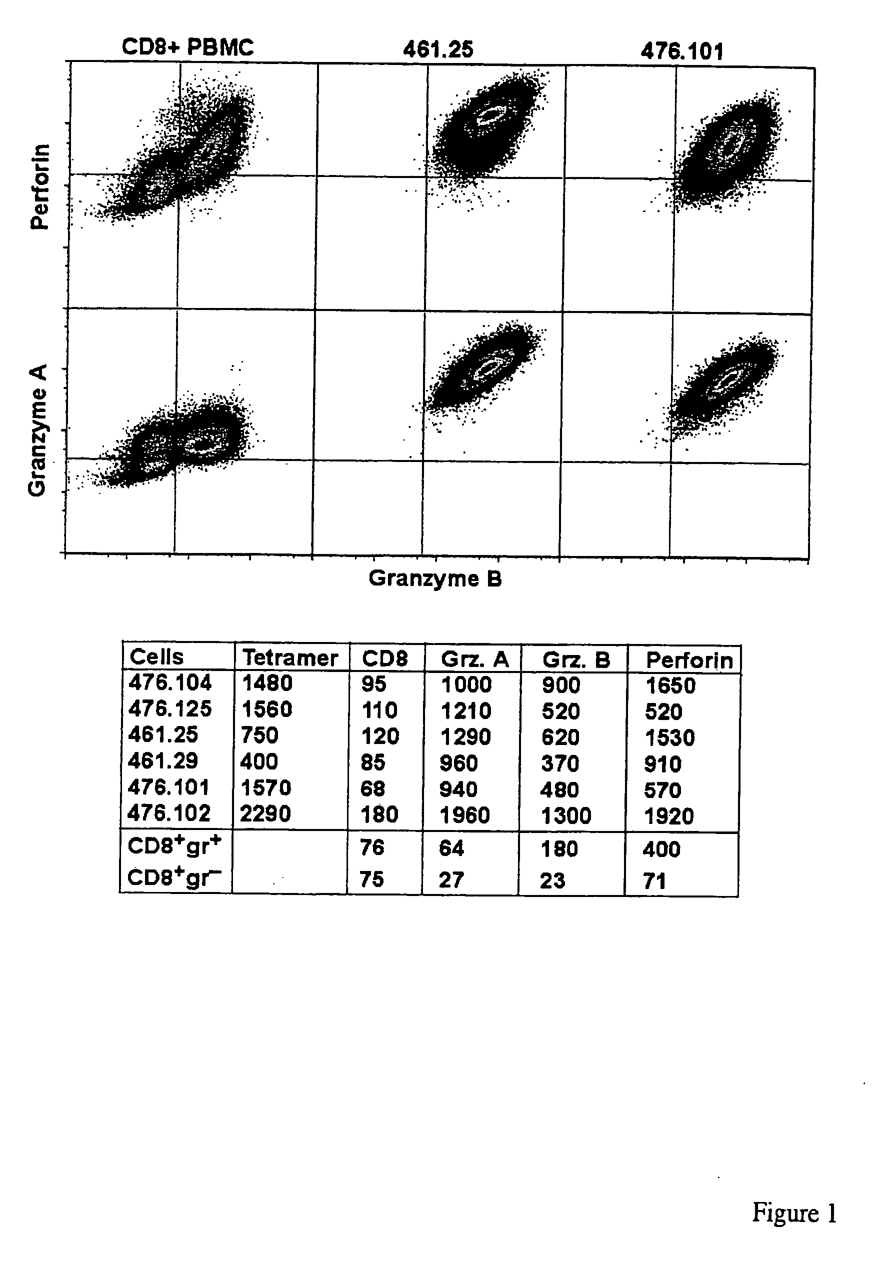 Methods and compositions for identifying target cell cytolytic lymphocytes in a sample