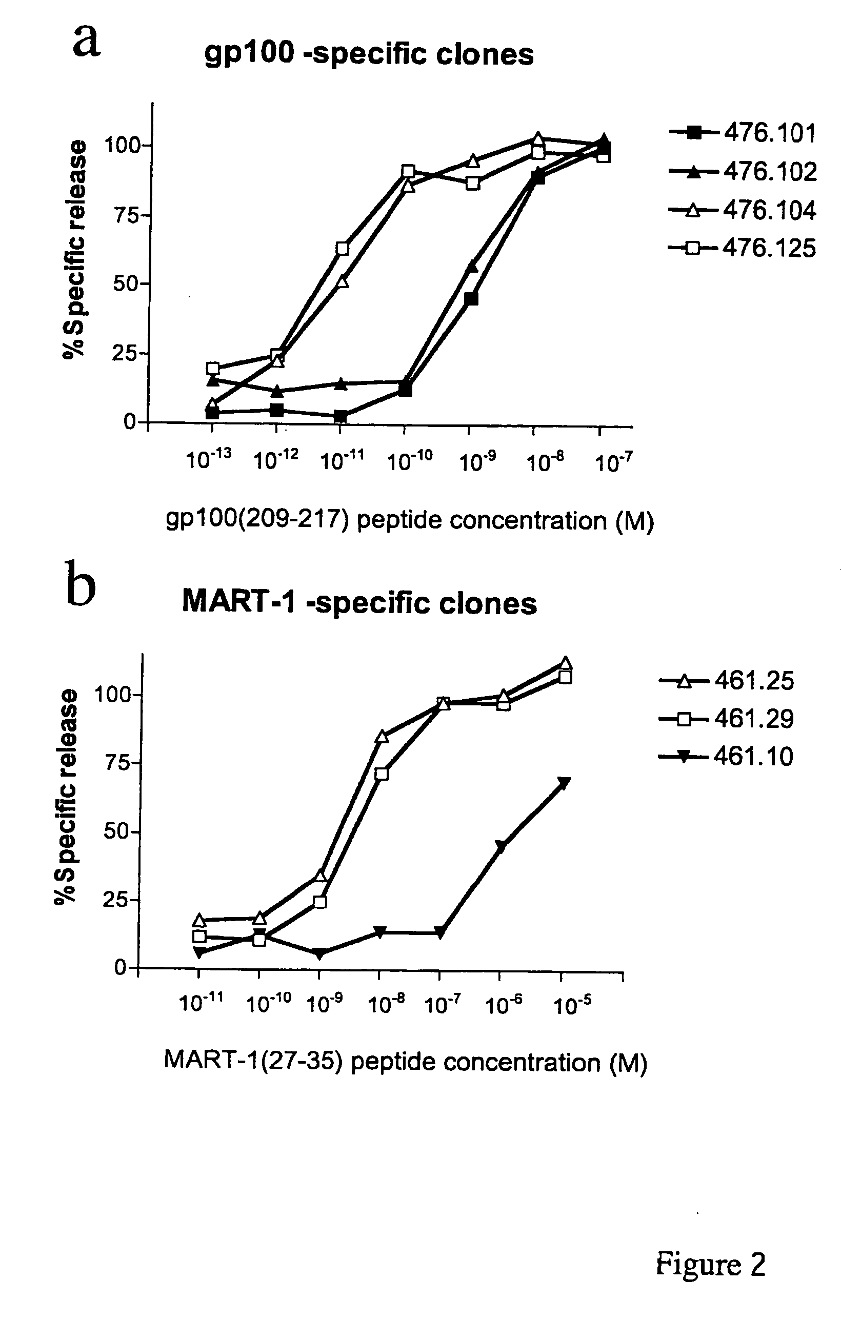 Methods and compositions for identifying target cell cytolytic lymphocytes in a sample