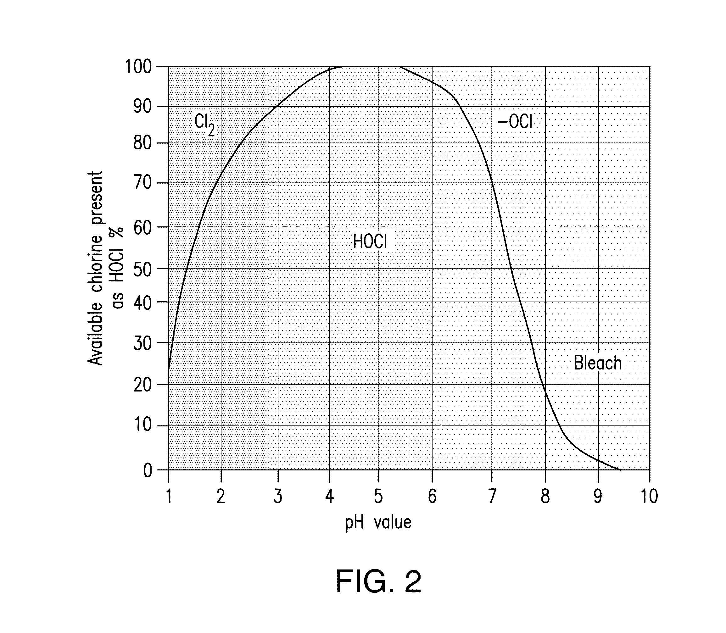 Method for Producing Shelf Stable Hypochlorous Acid Solutions
