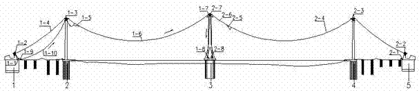 Span-division erection construction method of construction catwalk of multi-tower suspension bridge