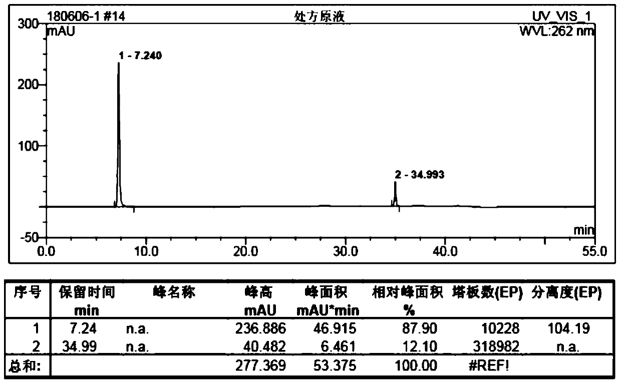 Quality standard of dexamethasone sodium phosphate injection and detection method thereof