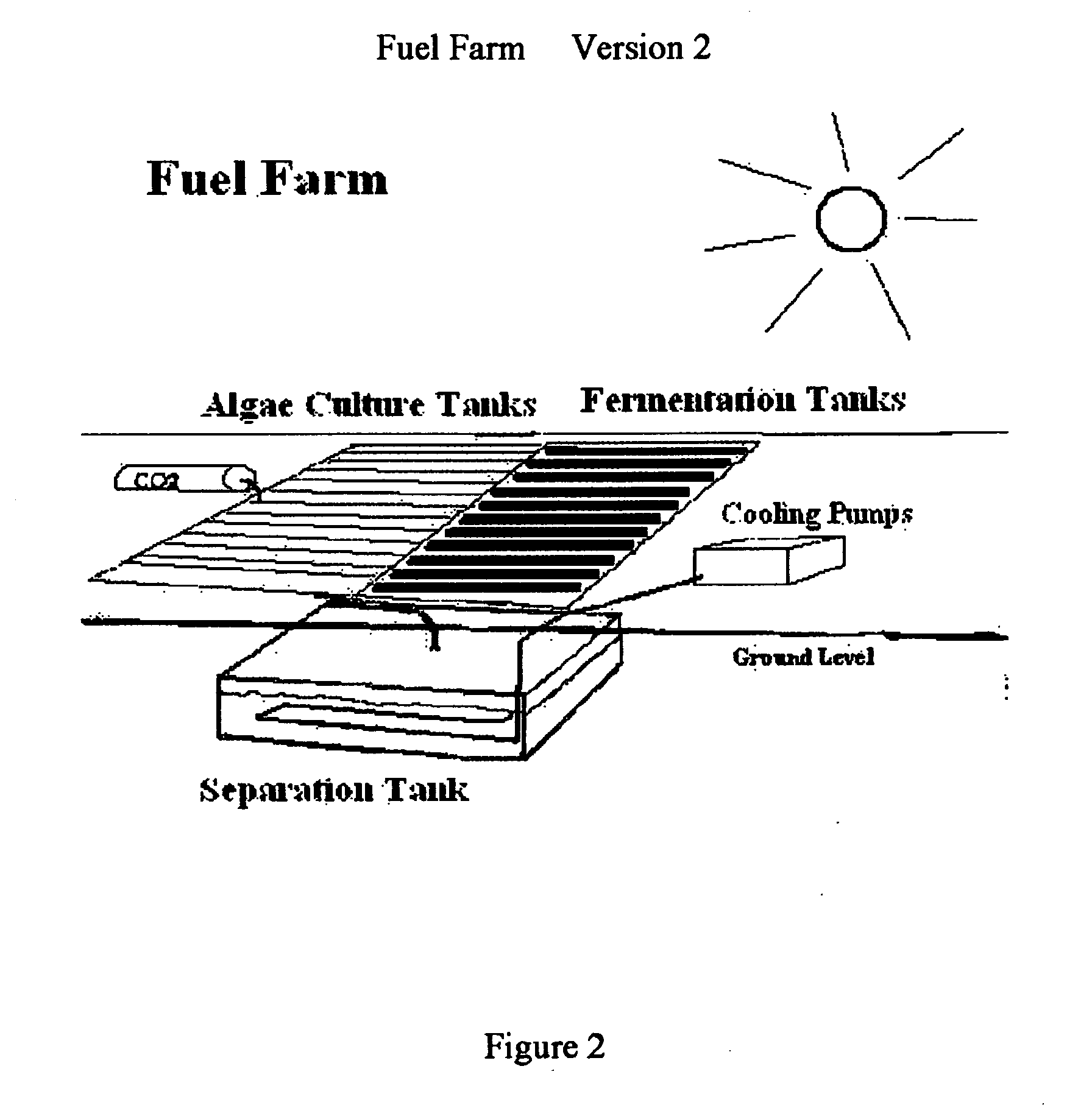 Fuel farm