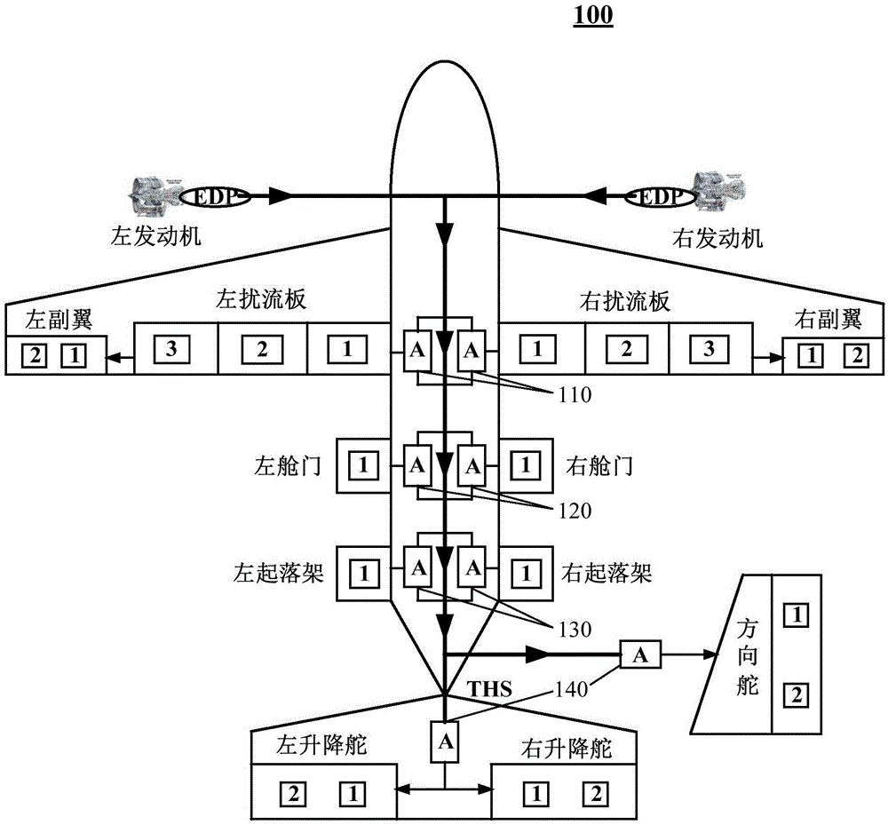 Airplane hydraulic layout system based on hydraulic energy storing devices