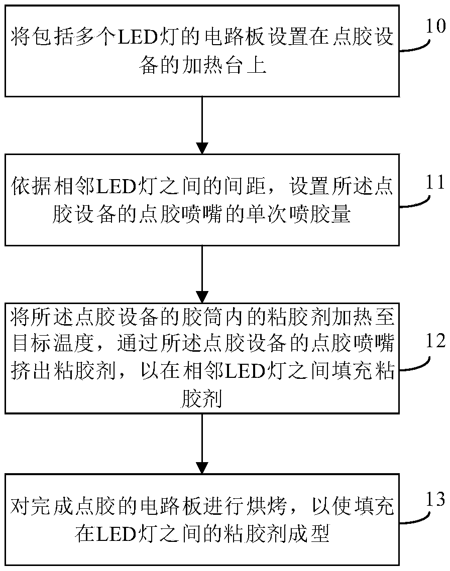 Dispensing method for LED display screen and dispensing device for LED display screen
