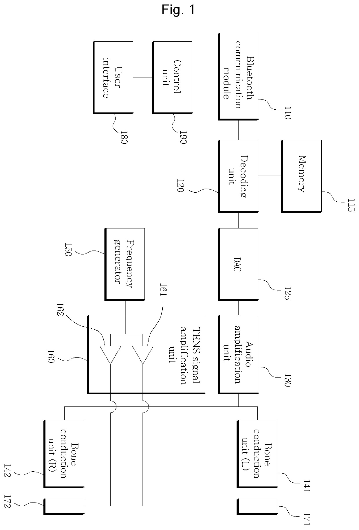 Bone conduction apparatus having tens therapy function