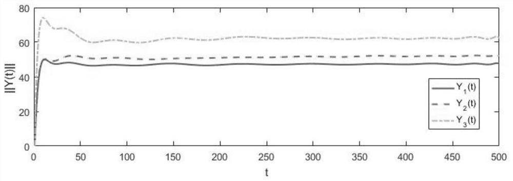 An Intelligent Control Method of Adjacent State Bias for Jump System with Unknown Transition Probability