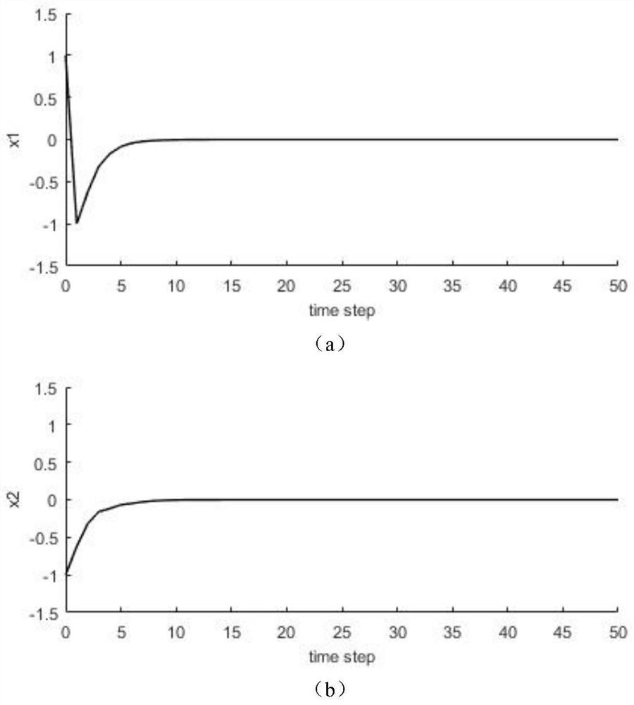 An Intelligent Control Method of Adjacent State Bias for Jump System with Unknown Transition Probability