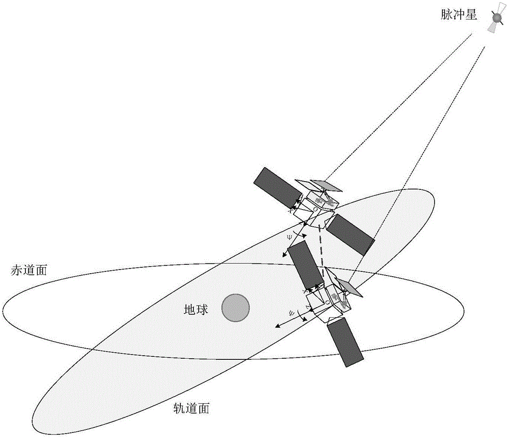 A system and method for measuring pulsar angular position based on a dual-satellite platform