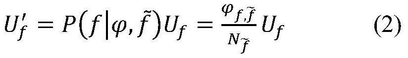 A method and system for quantitative evaluation of offensive and defensive behaviors based on game theory