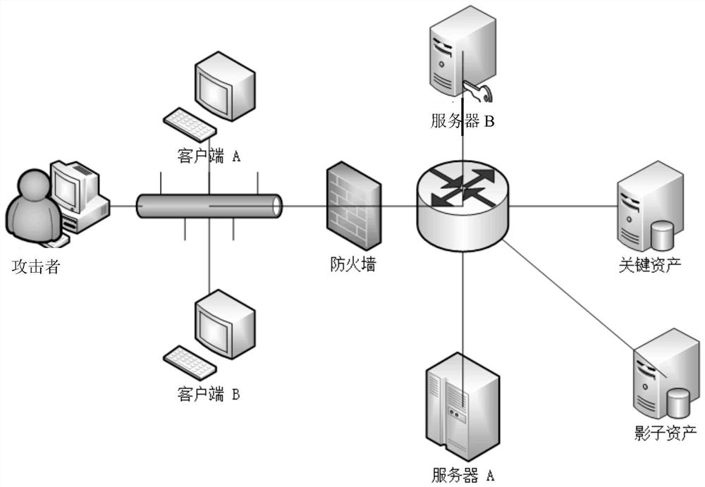 A method and system for quantitative evaluation of offensive and defensive behaviors based on game theory