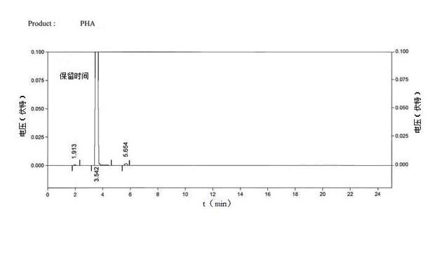 Method for preparing 2-acetamido-6-acetylphenol