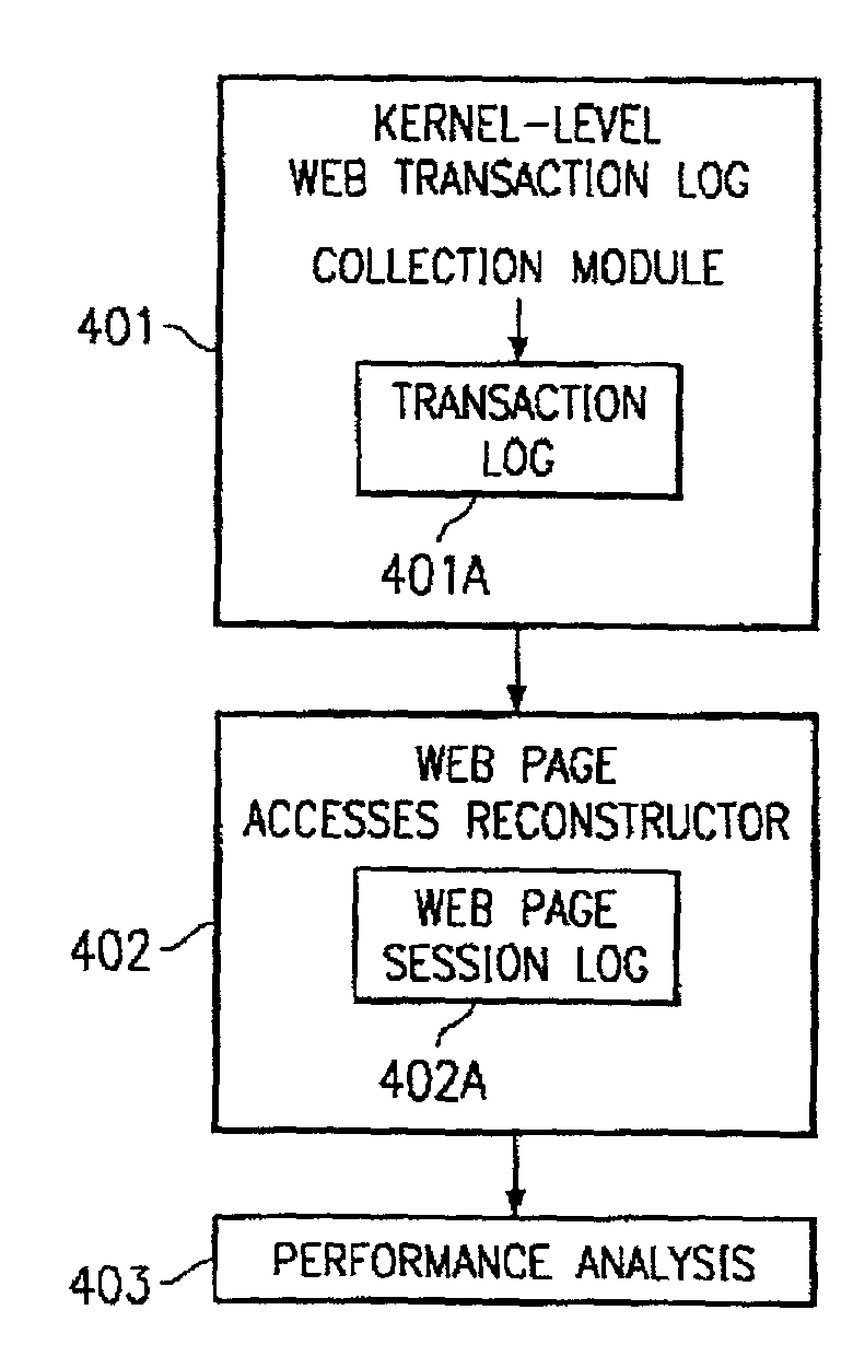 System and method for collecting desired information for network transactions at the kernel level