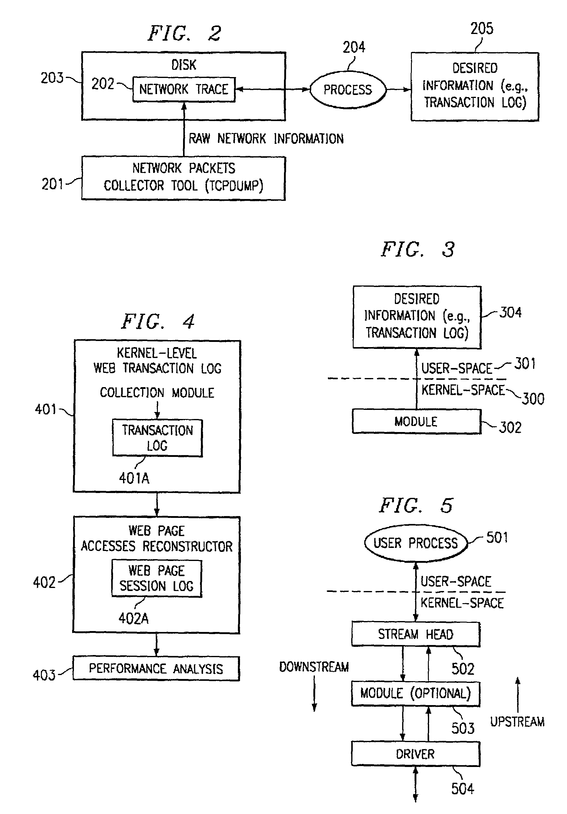 System and method for collecting desired information for network transactions at the kernel level
