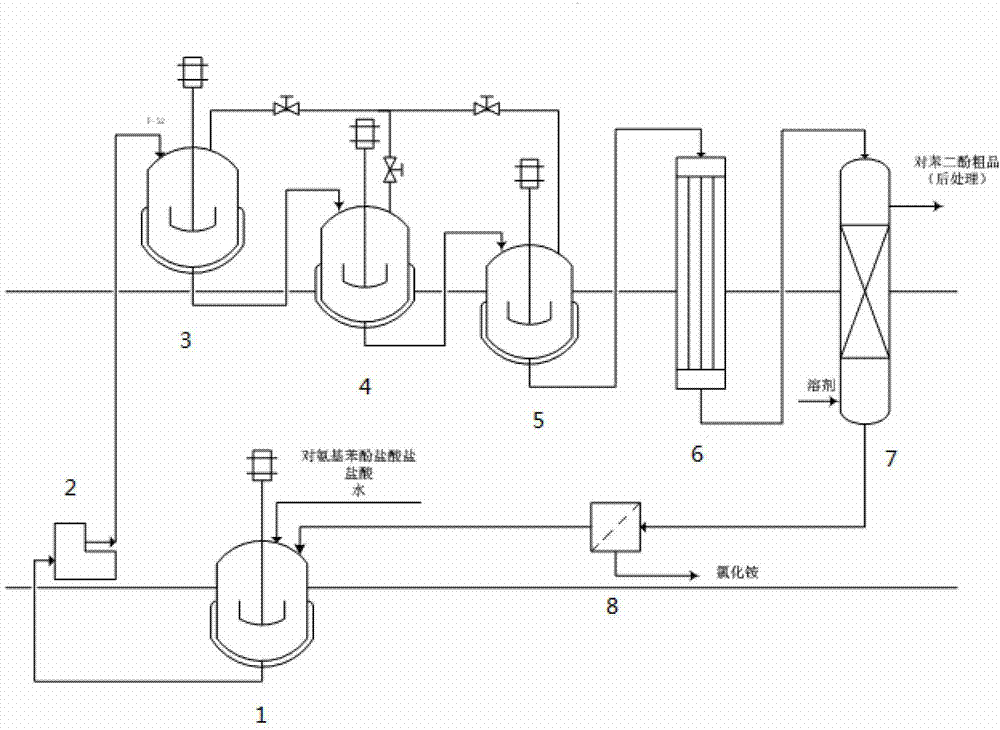 Production process for continuously hydrolyzing and producing hydroquinone through multi-kettles in series