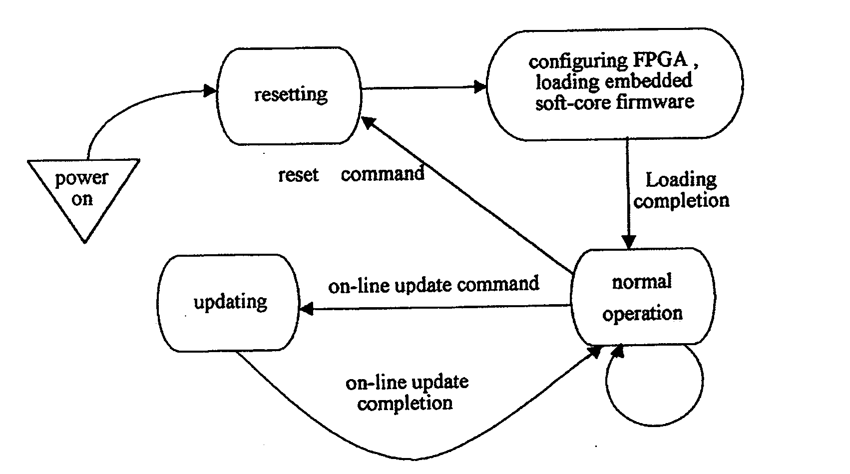 USB interface control panel on-line update method