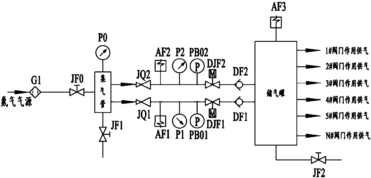 Gas-supply gas circuit and method guaranteeing remote control online redundancy of multiple pneumatic valves