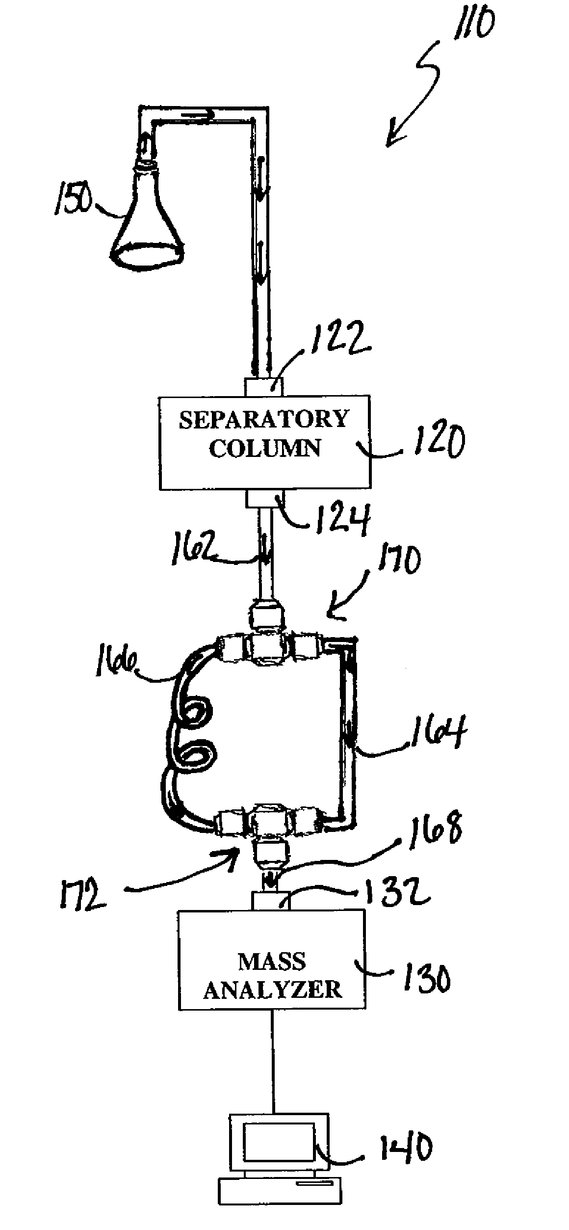 Apparatus system and method for mass analysis of a sample