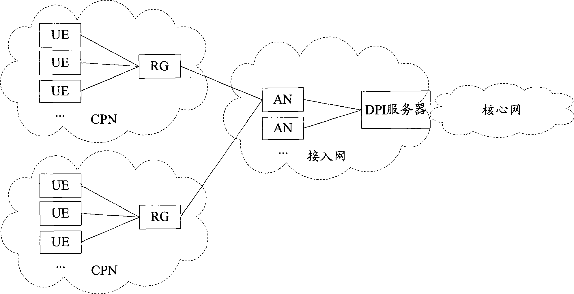 Method, system and device for packet filtering