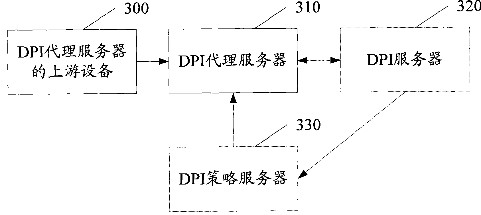 Method, system and device for packet filtering