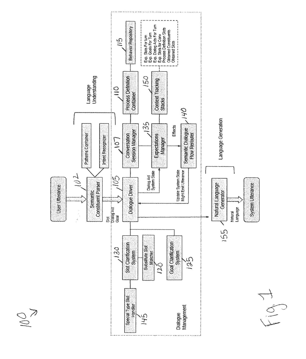 Systems and methods for generic flexible dialogue management