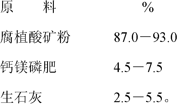 Soil heavy metal composite passivator with humic acid minerals and preparation method thereof