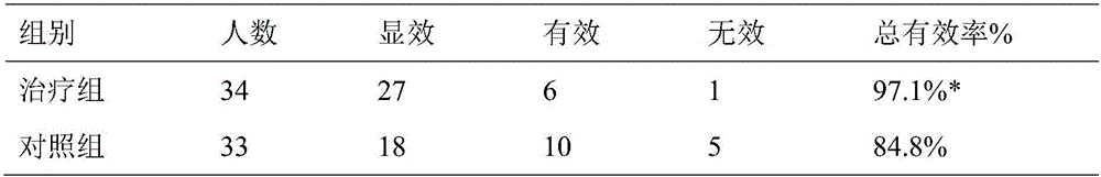 Pharmaceutical composition for treating liver and gall excess heat type narcolepsy