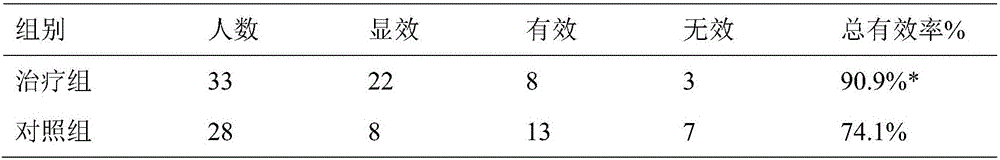 Pharmaceutical composition for treating liver and gall excess heat type narcolepsy