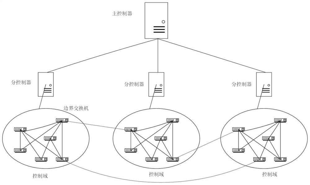 Multi-qos load balancing routing method, storage medium and terminal based on sdn network