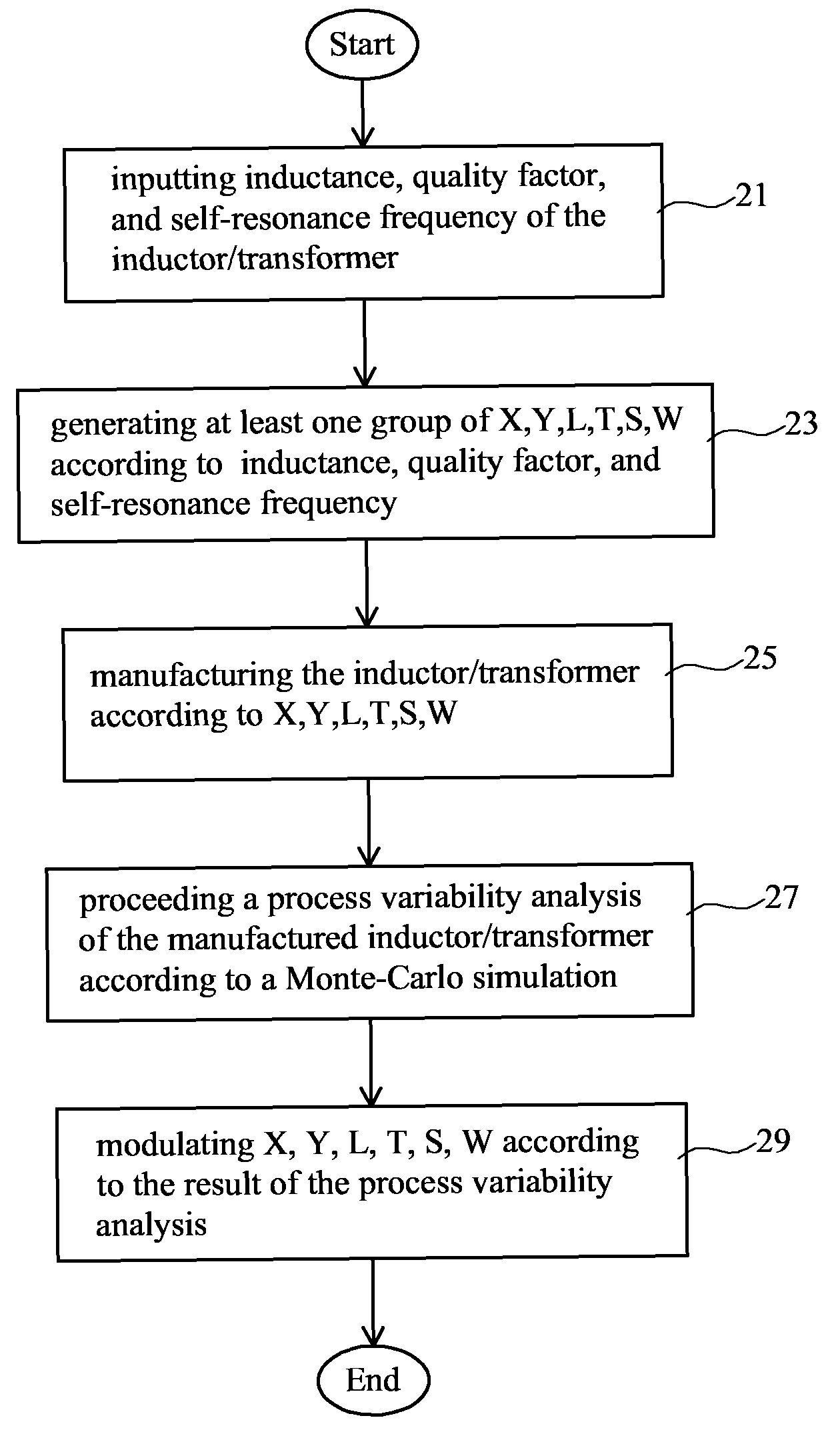 Inductor/transformer and manufacturing method thereof