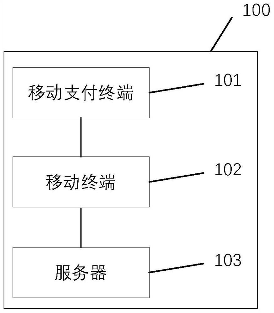 System and method for positioning transaction address